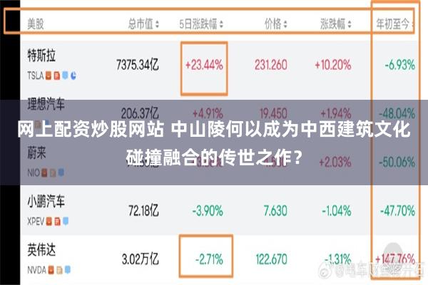 网上配资炒股网站 中山陵何以成为中西建筑文化碰撞融合的传世之作？