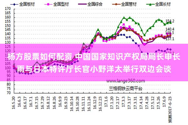 杨方股票如何配资 中国国家知识产权局局长申长雨与日本特许厅长官小野洋太举行双边会谈
