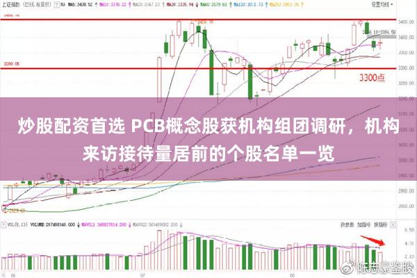 炒股配资首选 PCB概念股获机构组团调研，机构来访接待量居前的个股名单一览